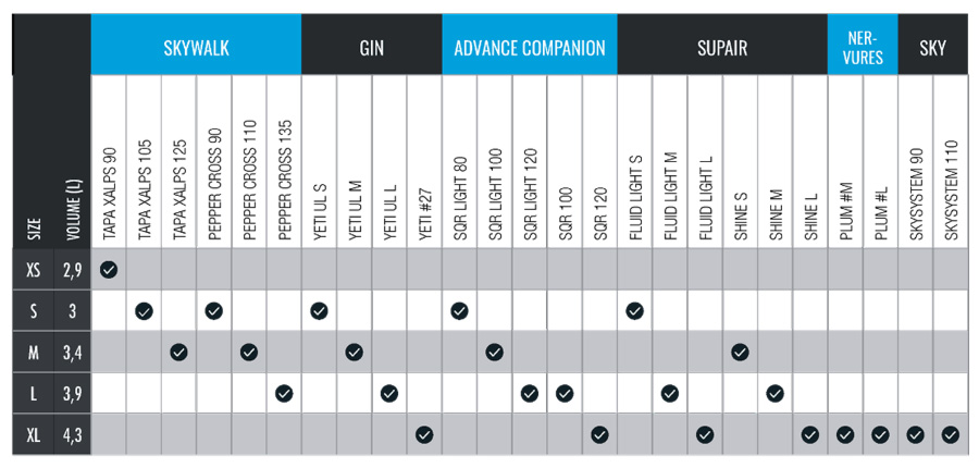 guide des tailles container neo lite 2